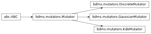 Inheritance diagram of bdms.mutators